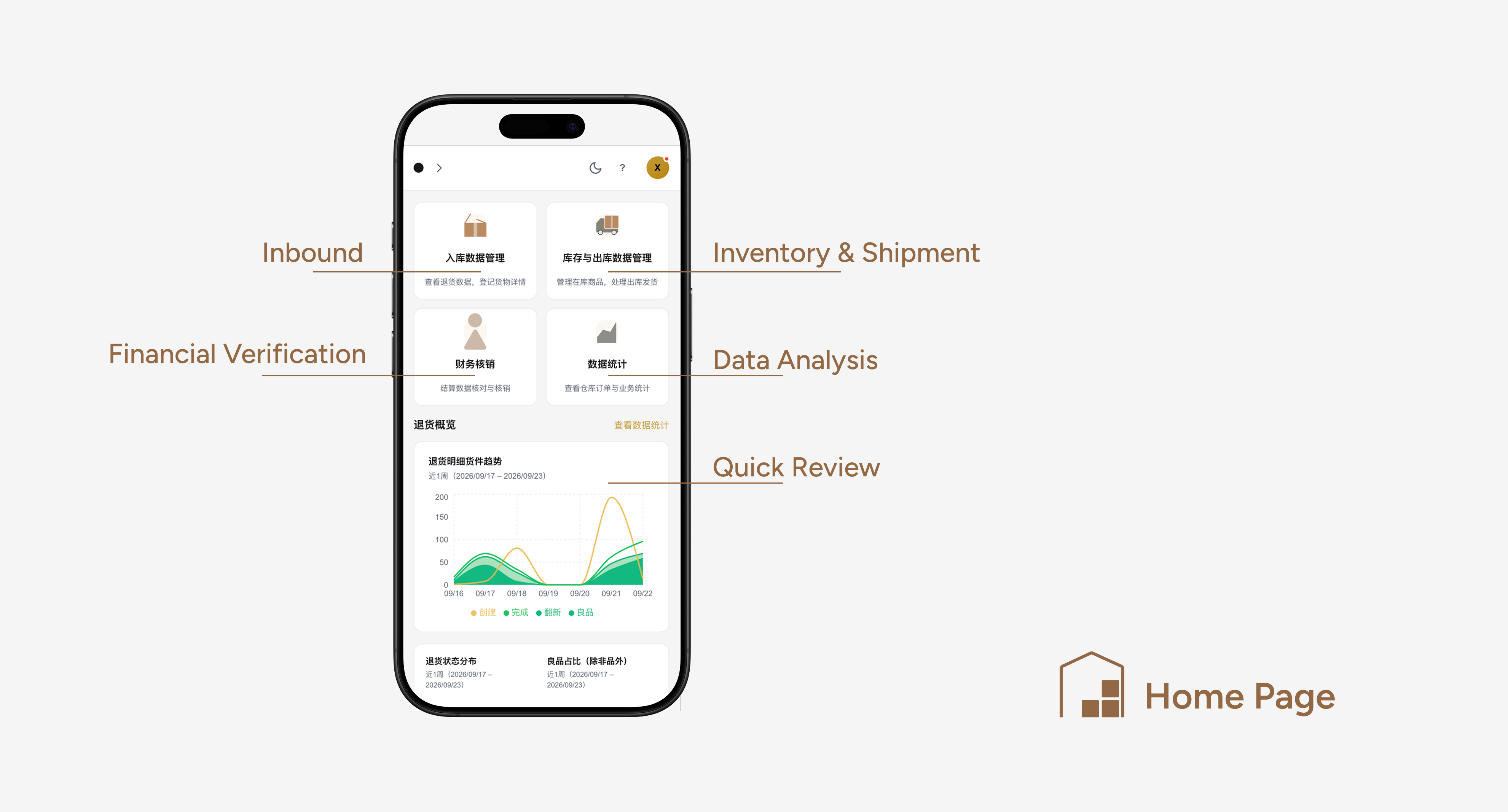 The home page works as an operational entry point and a dashboard.